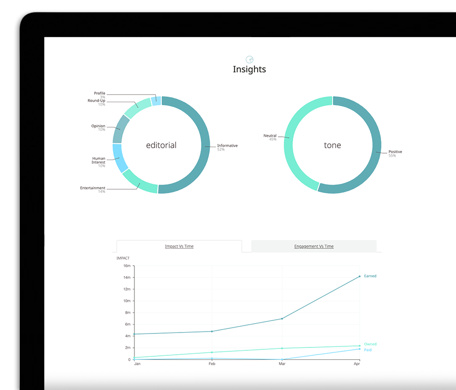 Acebook stats